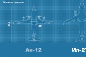 Средний транспортный самолет Как идёт процесс проектирования нового самолёта